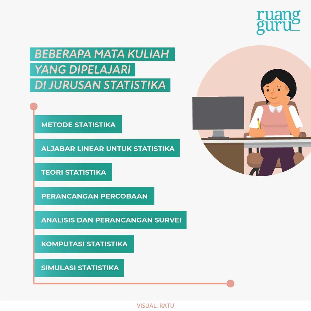 Hari Statistik: Mengenal Jurusan Statistika - Belajar Gratis di Rumah